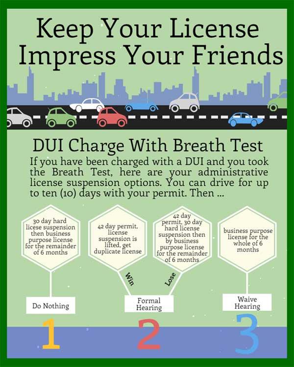 Keep Your License, Impress Your Friends