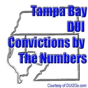 Hillsborough DUI Conviction Rate