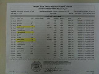 Oregon Cobra Data Sample