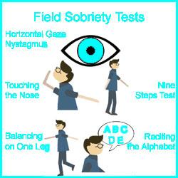 Discover what Tampa DUI Field Sobriety Exercises entail, including the One Leg Stand, Finger to Nose, and Walk and Turn tests. Learn how to handle these standardized tests when ordered or requested by the police.