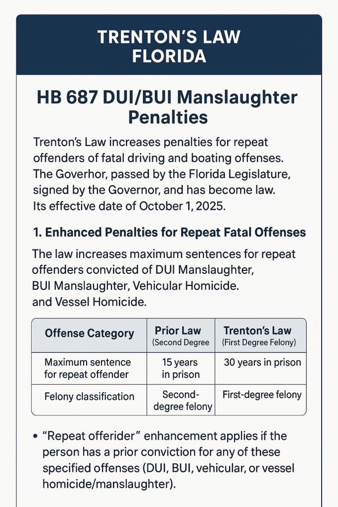 DUI BUI Penalties Florida