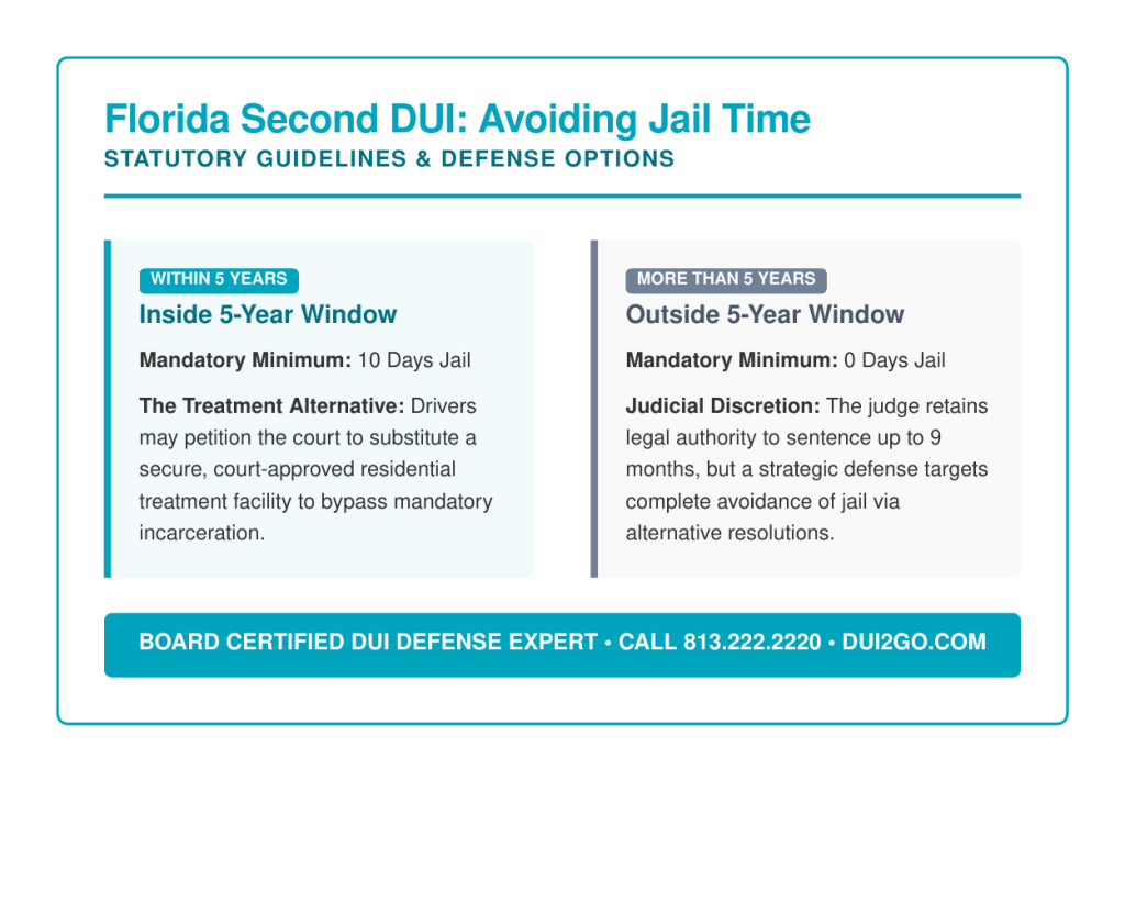 Video: Hundreds of people are arrested every single week for driving under the influence across the state of Florida. For many, the immediate aftermath of an arrest is a blur of confusion, but there is one critical deadline that starts ticking the second you are released: The 10-Day Rule.