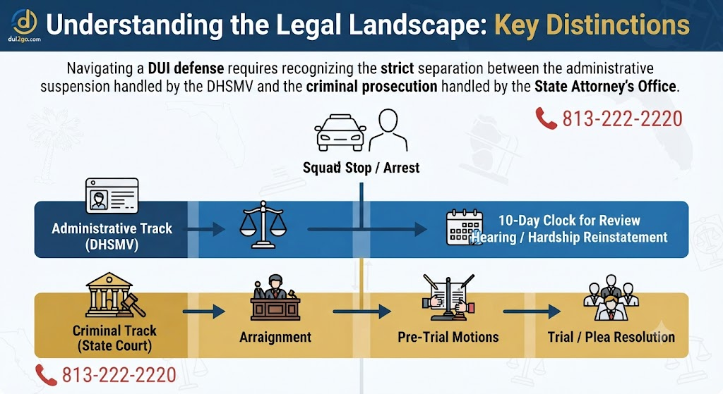 Suspension DHSMV and Prosecution by the State Attorney's Office